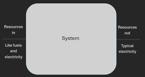 Diagram of energy system with flows passing system border