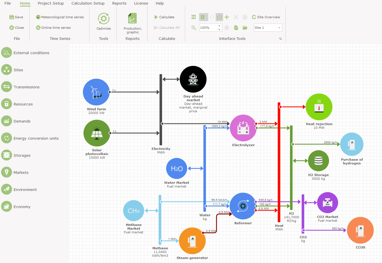 energyPRO in Graphical User Interface