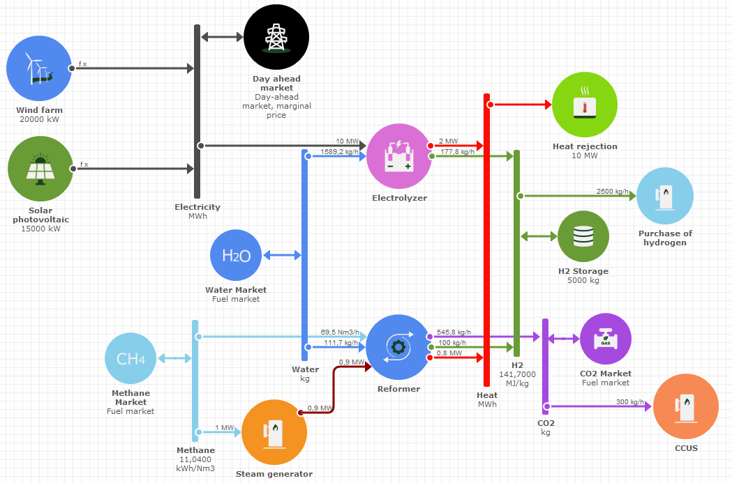 Graphical User Mode gives a better overview