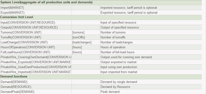 Table of other relevant functions