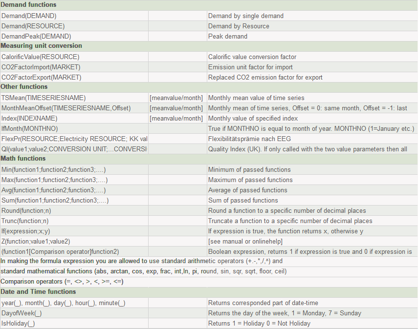 Other functions tables