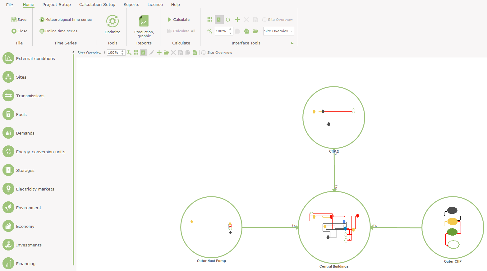 An example of a site overview with different sites and two transmissions