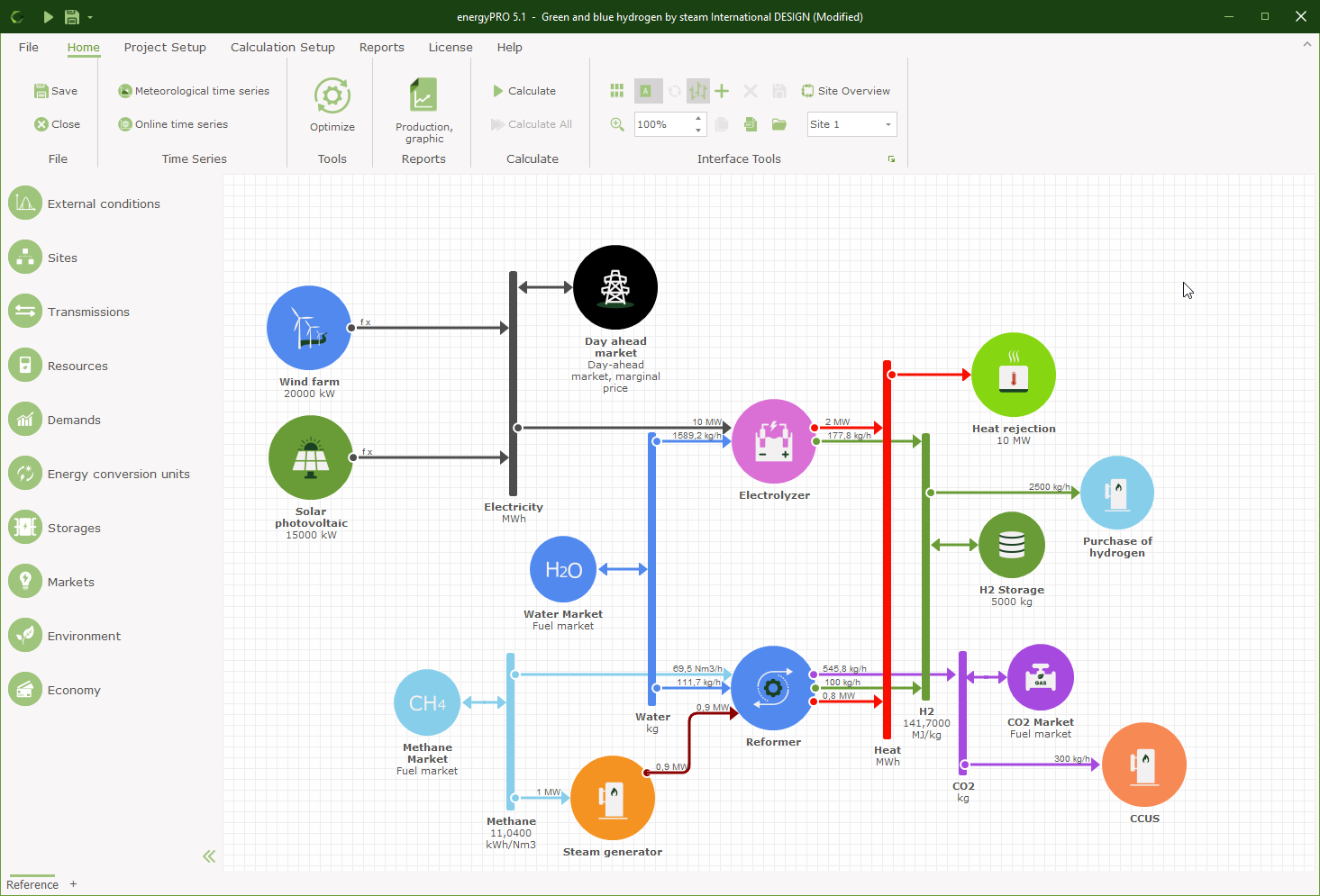 The three main sections of the energyPRO desktop