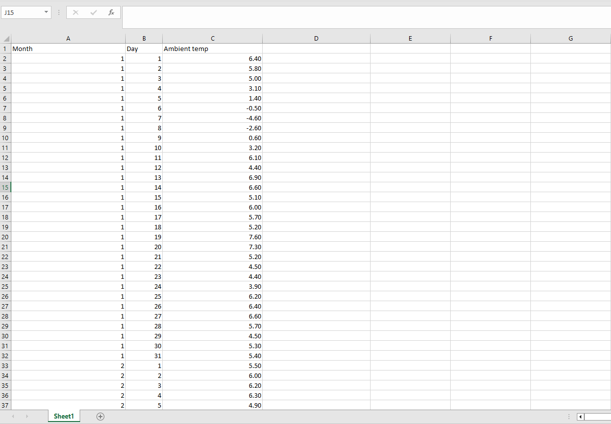 Spreadsheet containing the time series data