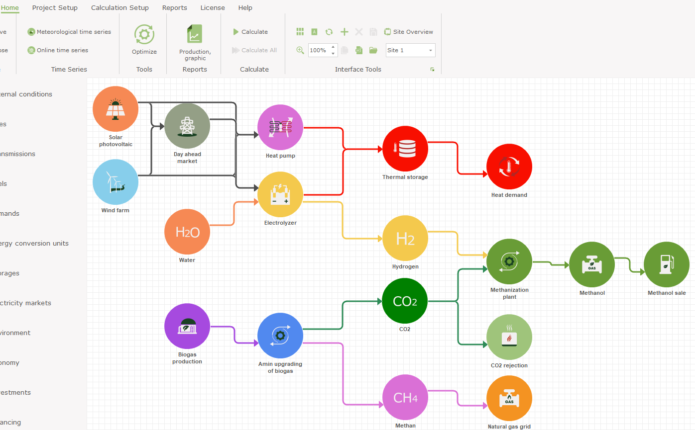 energyPRO in Graphical User Interface