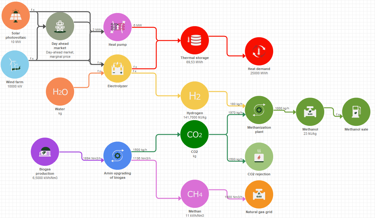 Graphical User Mode gives a better overview