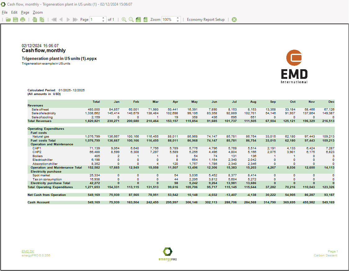 Example of monthly payments all being defined by you, to be seen in the report Cash flow, Monthly.