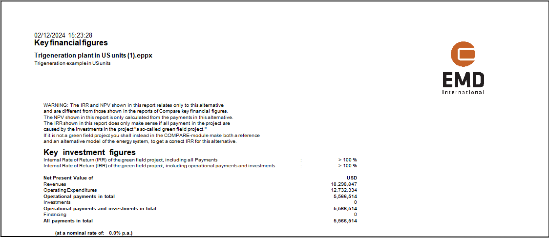 Internal rate of Return