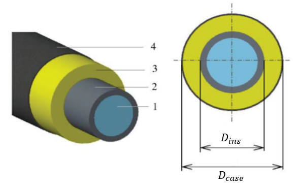 Diagram of pipe cross section