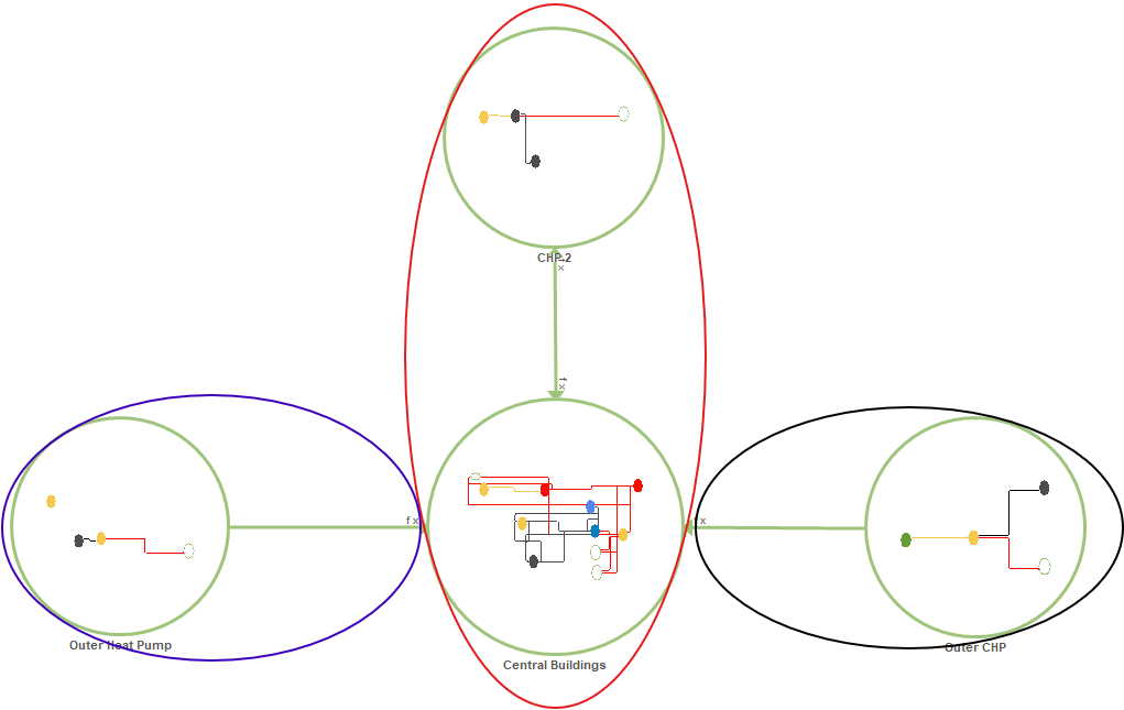 Diagram highlighting temperature zones