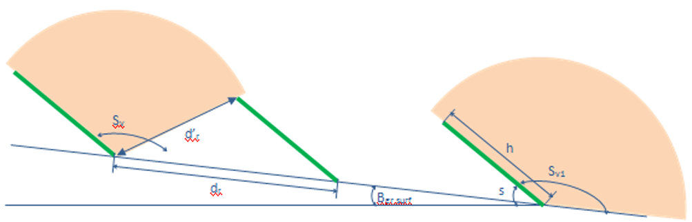 Diagram of shadow impact on diffuse radiation