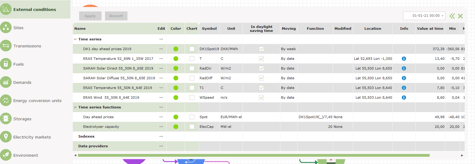 Example of overview