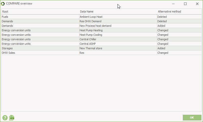 Compare overview over changes