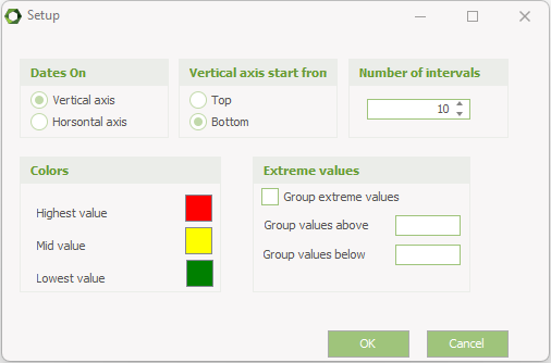 Setup menu for carpet graphic