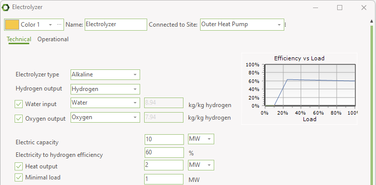 Electrolyser