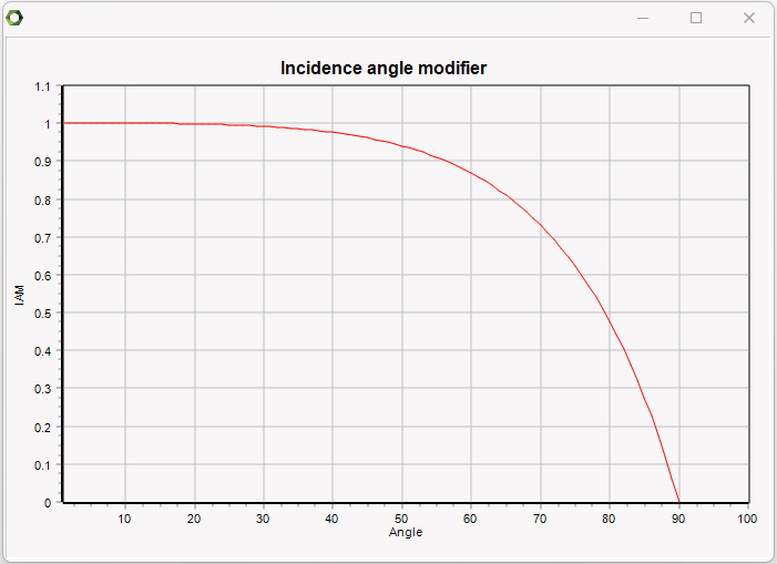 Flat plate solar collector incidence angle modifier as graphic