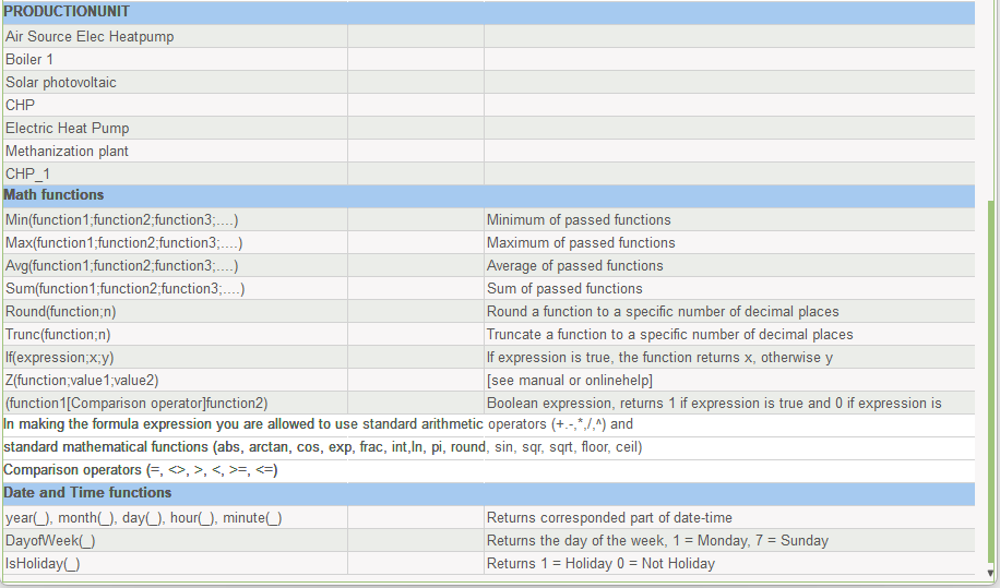 Example of list of functions continued