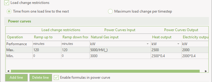 Load change restrictions time from one load line to the next