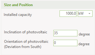 Photovoltaic size and position