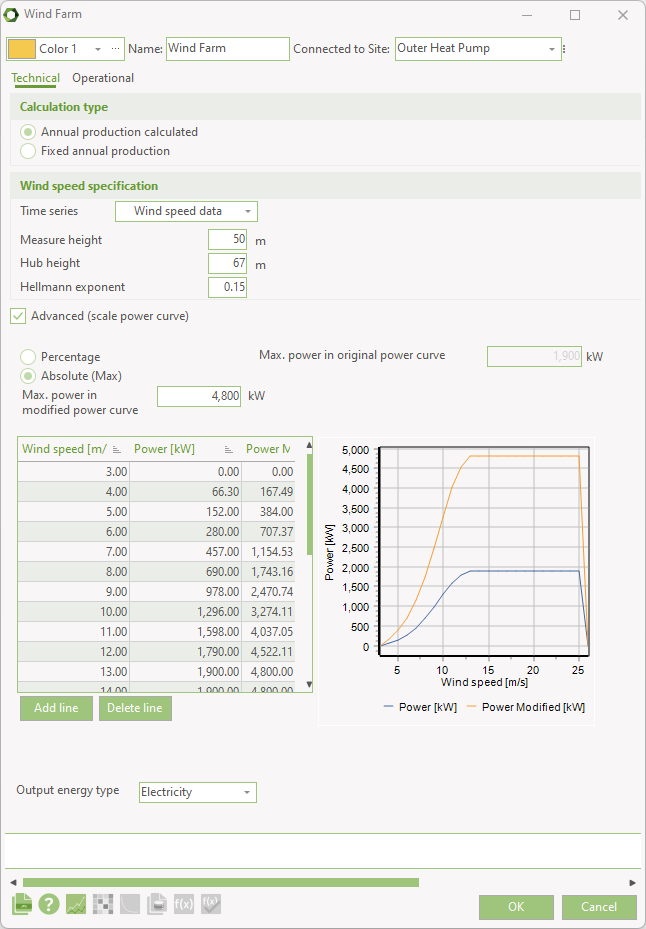 Wind farm “Annual production calculated” where power curve scaled with max power curve value