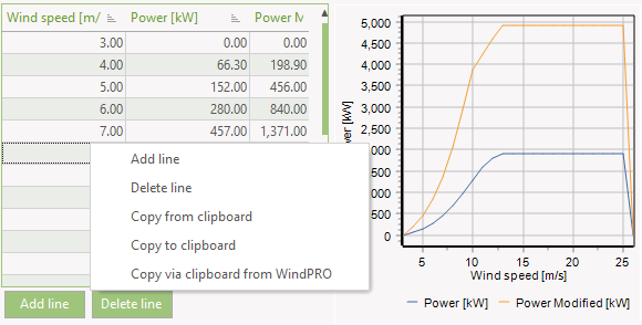 Power curve add line button options