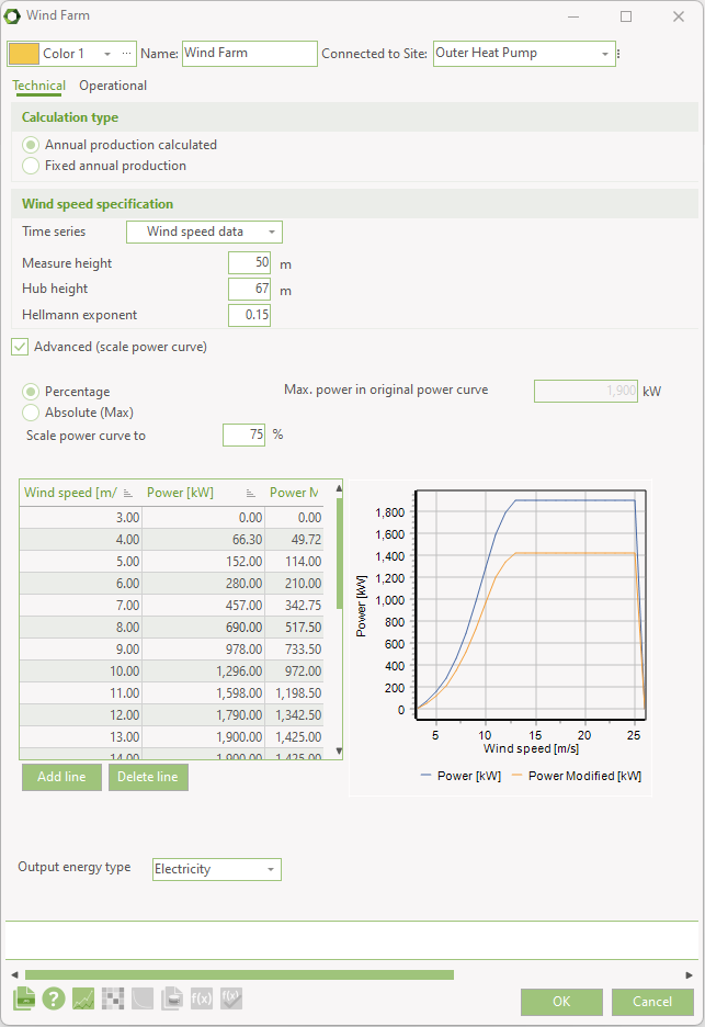 Wind farm “Annual production calculated” where power curve scaled with percentage