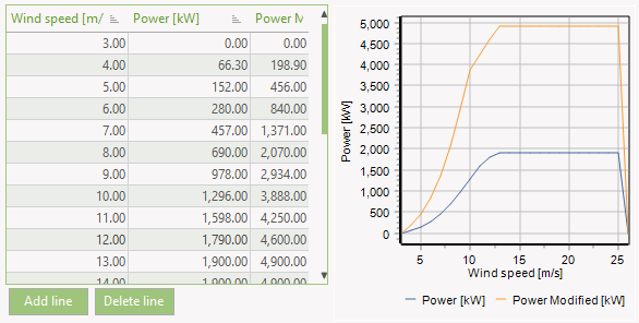 Power curve of the wind farm