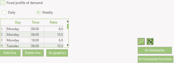 As timeseries function button