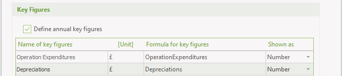 Example of defined key figures