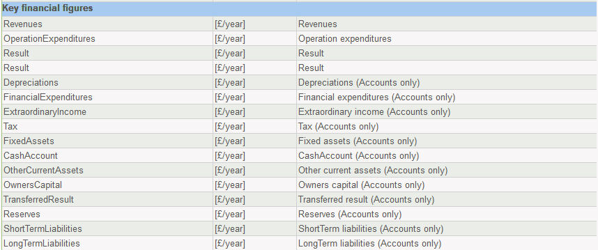 Table of key figure functions