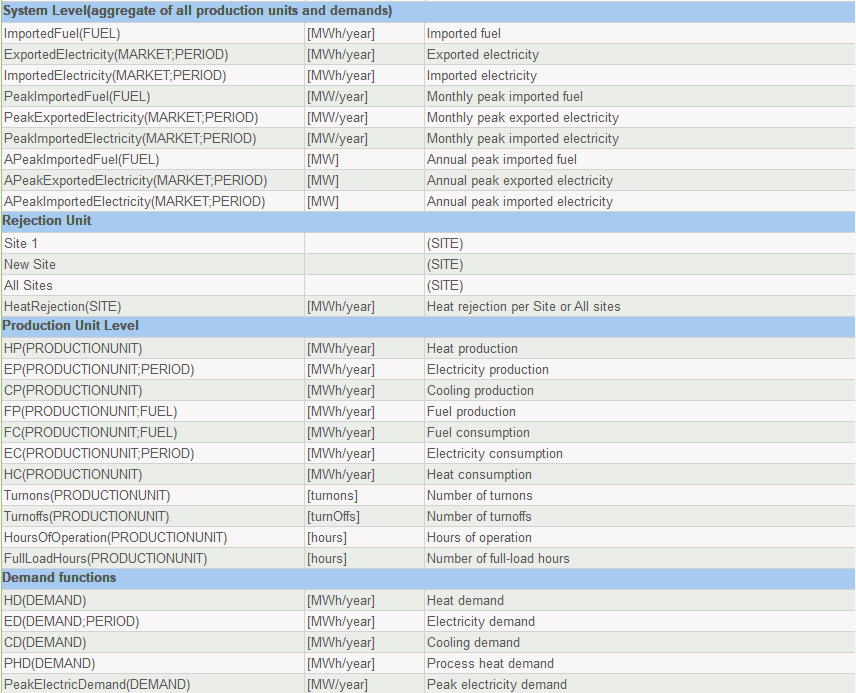 Table of other relevant functions