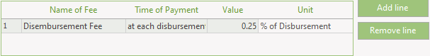 Financing fee table