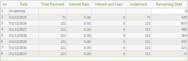 Payments table