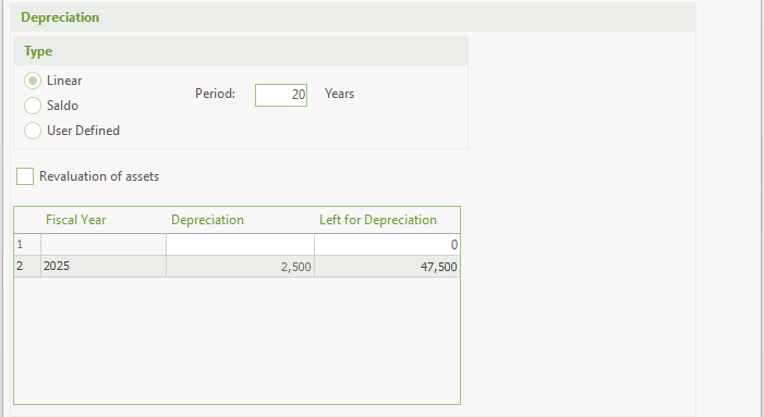 Depreciation of investments