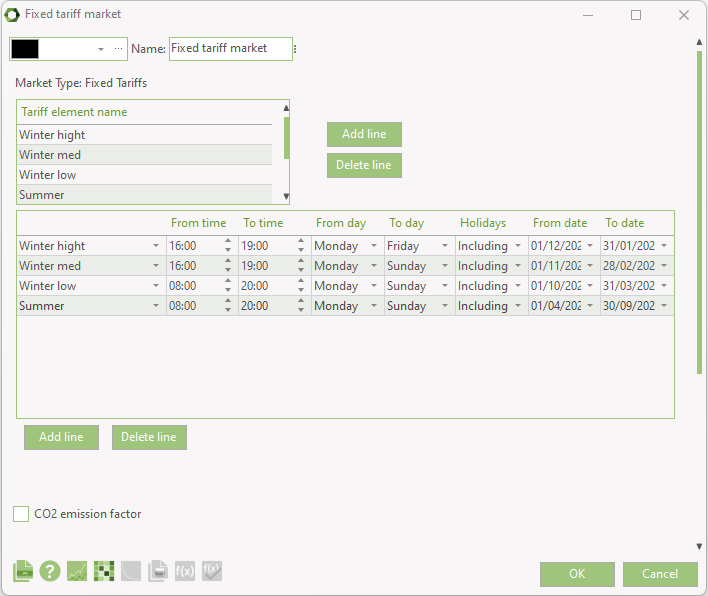 Electricity markets fixed tariffs, detailed example.