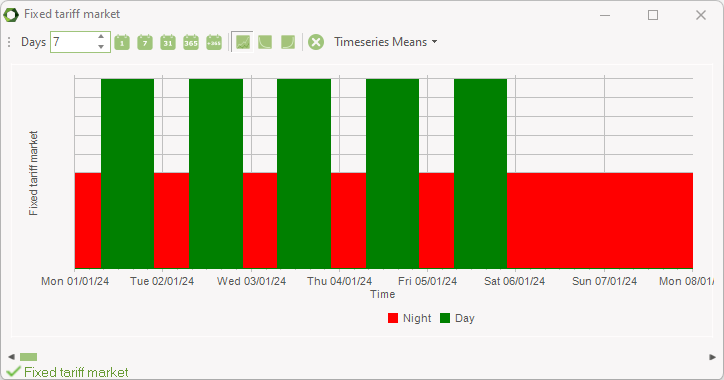 Fixed tariff energy market set up with day and night set as graph