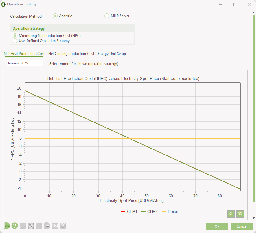 Operation strategy graphical view of automatic calculated strategy