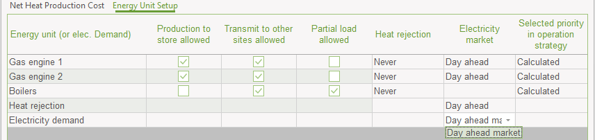 Selecting the electricity market for electricity demands