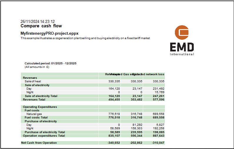 Compare cash flow report