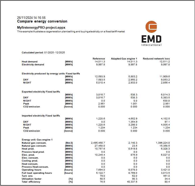 Compare energy conversion report