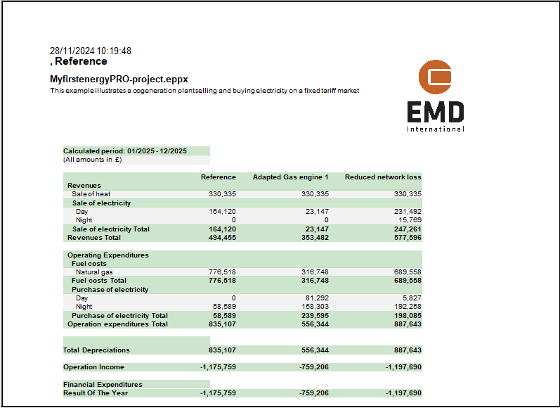 Compare Income statement report