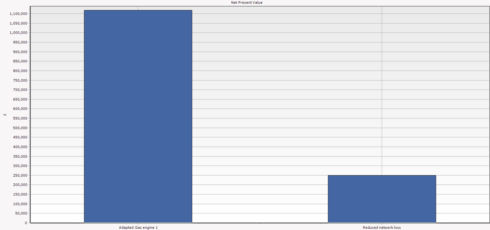 Net Present Value graphic