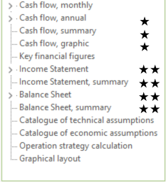 The financial reports available