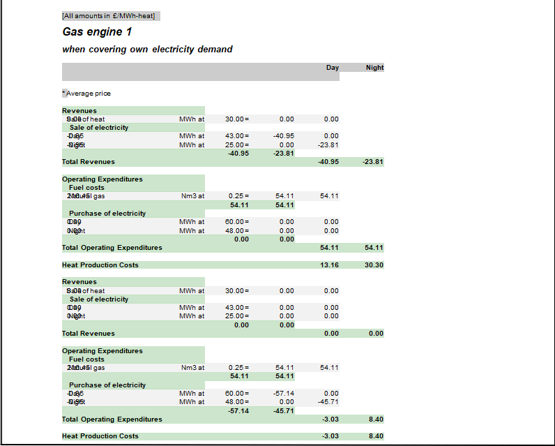 Operation strategy calculation with fixed tariff example page 2