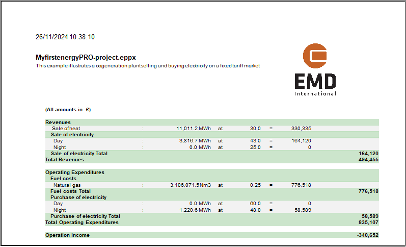 Operation income report