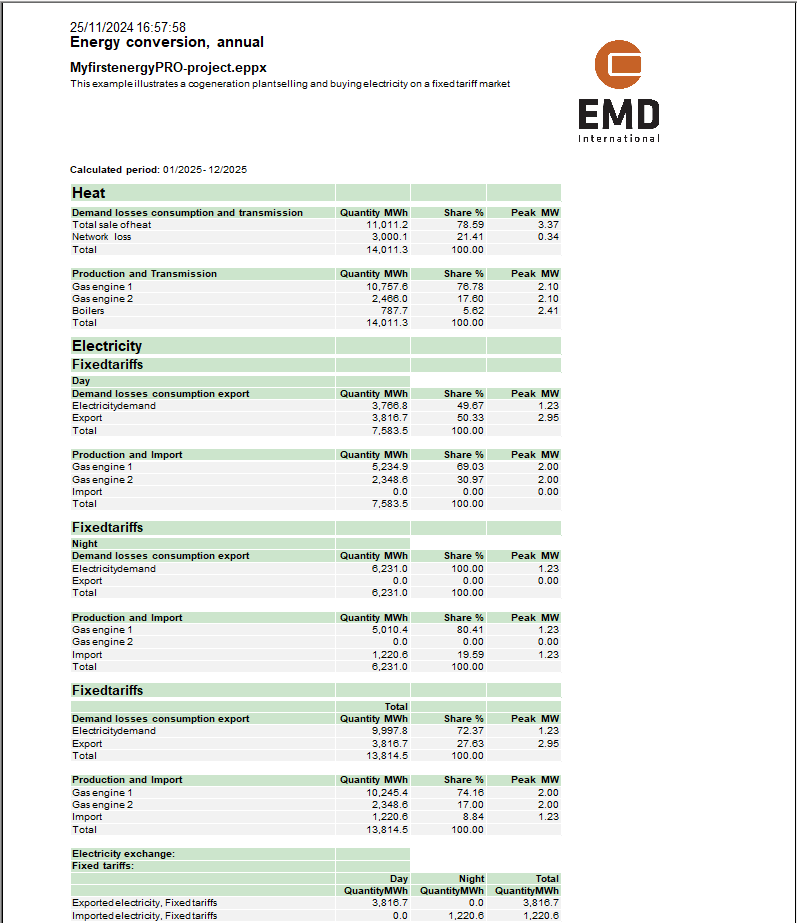 Energy conversion annual report page 1