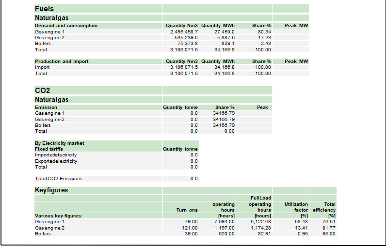 Energy Conversion annual report page 2