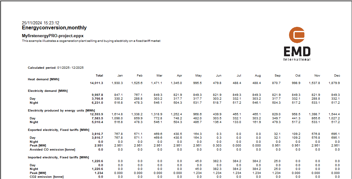 Energy conversion monthly report page 1