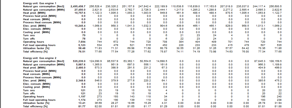 Energy conversion monthly report page 2