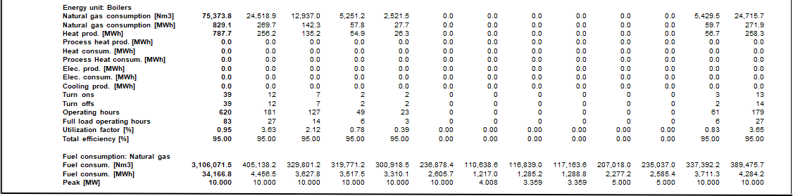 Energy conversion monthly report page 3